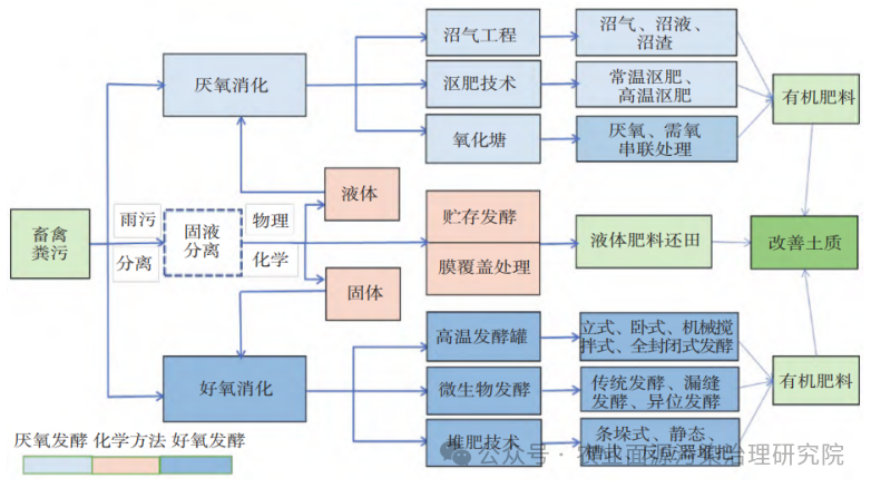 如何做好超长期特别国债申报