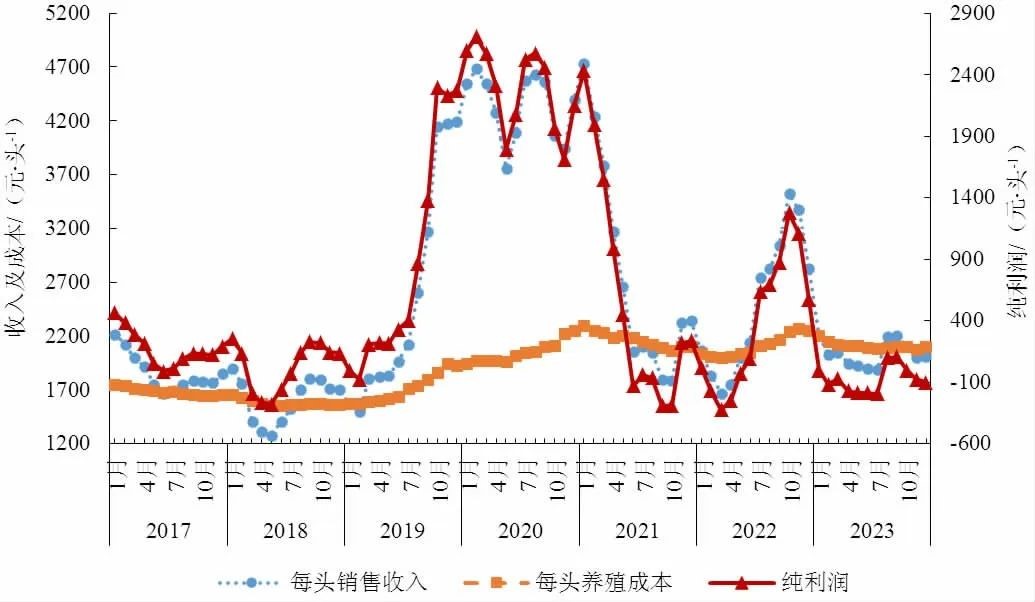 污水处理站申报流程