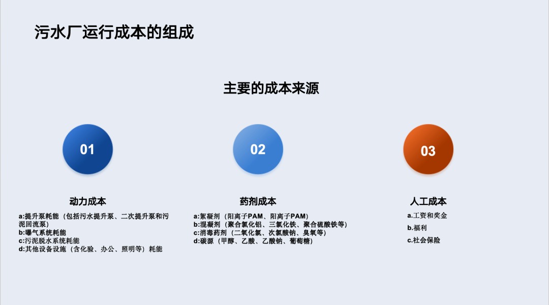 污水处理站可研